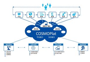 海爾引領(lǐng)中國(guó)模式創(chuàng)新 超越技術(shù)開(kāi)發(fā)的新時(shí)代