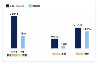 技術開發 2016年服務貿易創新發展的核心引擎與增長新動力